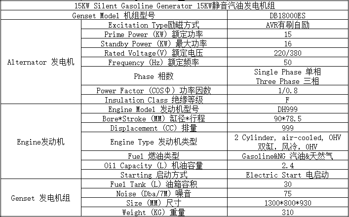 15KW燃氣汽油靜音發電機組